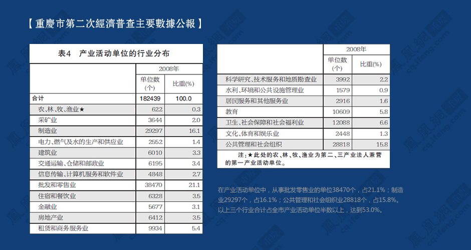 礼品登记网